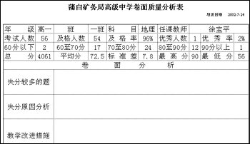 巧用Execl 2000分析考卷质量_办公专区_网上学