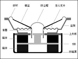 撕下电脑有源音箱面纱 通通透透看音箱(图)