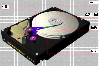 DIY猜想:突破磁盘瓶颈 实现RAID硬盘(二)