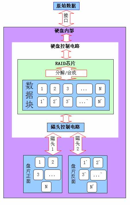 硬盘是什么原理_硬盘是什么样子的图片