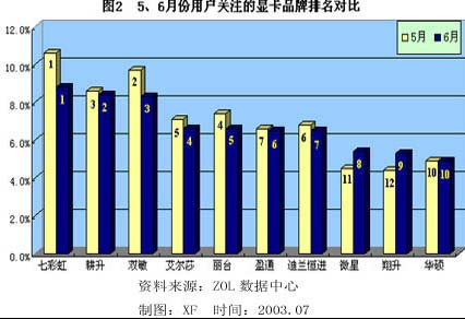 2003数据分析,2003版excel数据分析在哪里