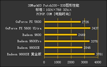 镭族新贵Radeon 9800SE及黄金版评测(二)__