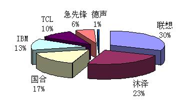 gdp电脑是个什么品牌_gdp什么意思