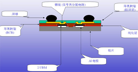 wlcsp封装原理图