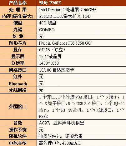 ̨ʽP260EʼǱ