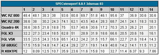 640GDDR3Դ3DlabsԿ(4)