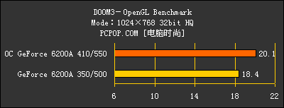 Ʒ9550ԿNVIDIA6200Aȫ(10)