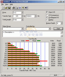 ȫ׷ϣ7200.8NCQӲϸ(5)