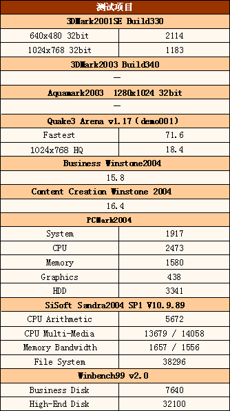 ʵõĽC1066E(6)