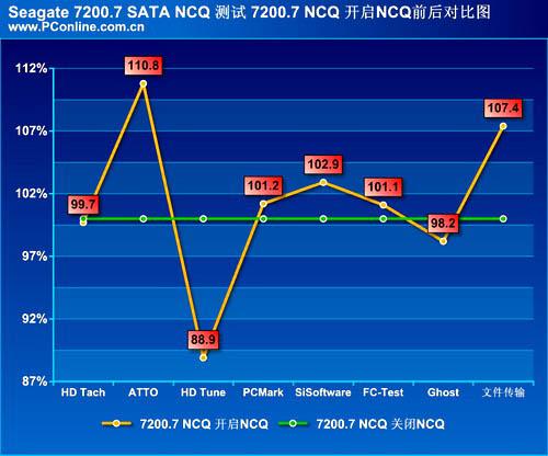 NF4NCQϣ7200.7NCQӲ̲(8)