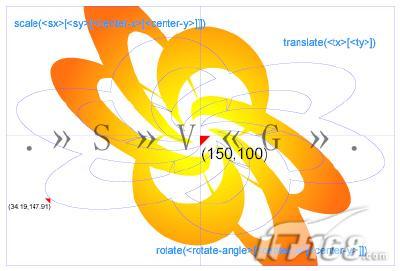 终结JPG、GIF图像格式：SVG成网页新宠