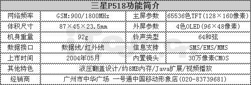 一键开启广州三星经典P518不到3000元(图)