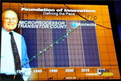 \摩尔定律\是英特尔公司创始人