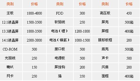 反驳4大弱点 笔记本到底能否替代台式机(5)_笔记本