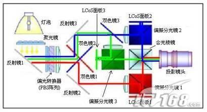 三片式lcos投影系统示意图