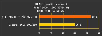 6600 TOP