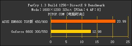 6600 TOP