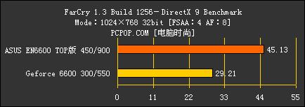 6600 TOP