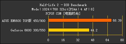 6600 TOP