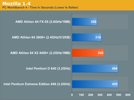 AMD10˫ A64 X2ȿ