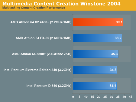 AMD10˫ A64 X2ȿ