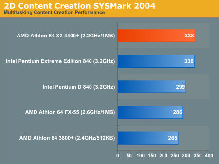 AMD10˫ A64 X2ȿ