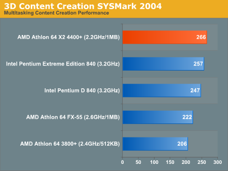 AMD10˫ A64 X2ȿ