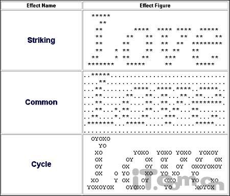 炫到底 教你制作精致传情ASCII字符画(图)(2)_