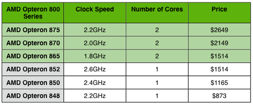 ˫OpteronAthlon64X2ϸ(4)