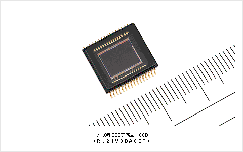 עȫ׿1/1.8ӢCCDGX8