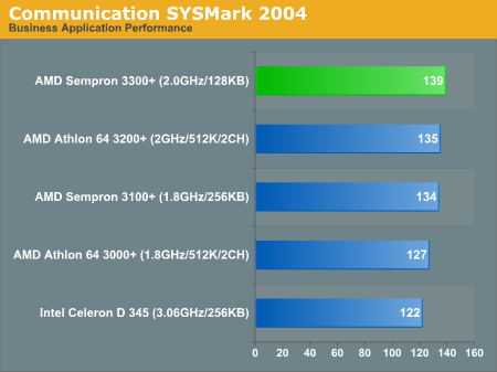 Ͷߣ90Sempron3300+(2)