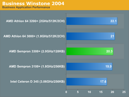 Ͷߣ90Sempron3300+(2)