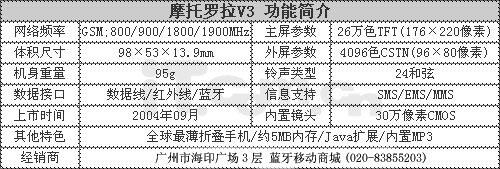 Ħ굶ֻV32799Ԫ