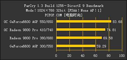 ţС6600ѹһR98Pro