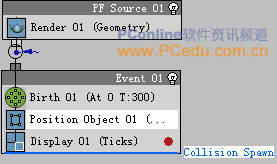 3DSMax7PFSource粒子攻略8:模拟飞溅水花(3)