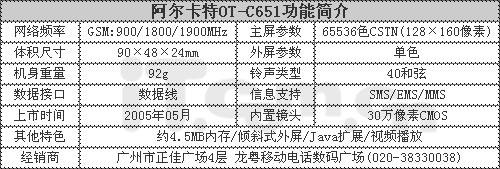 ؾ»C651ǰ