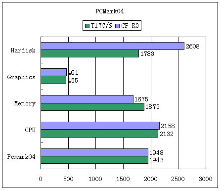 СͷдǻCF-R3ʼǱƪ(10)