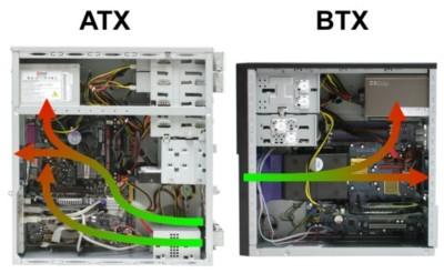 btx又是intel推出的全新主板布局及机箱结构规范.