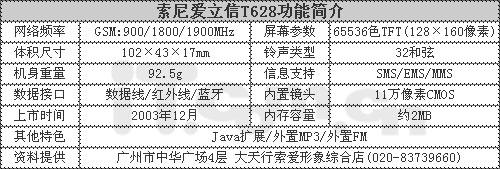 籩ֱT6281598Ԫ