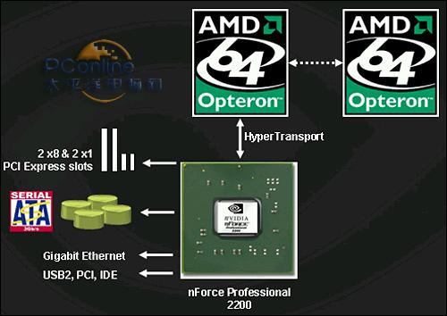 ʿNF4Pro˫Opteron