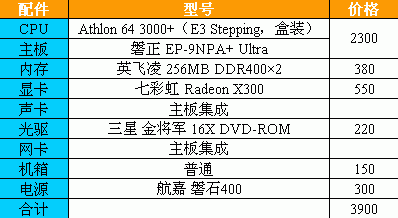 ƵѡE3Athlon64װ