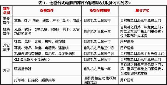 915双通道媒体中心:七喜欣悦1800电脑评测(1