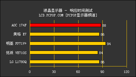 ᱡԾAOCƬҺԱĿLCD(5)