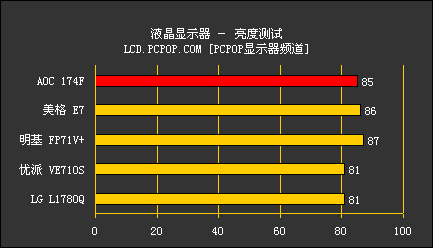 ᱡԾAOCƬҺԱĿLCD(4)