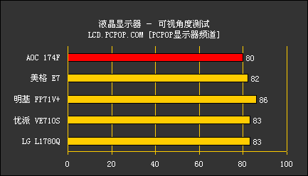 ᱡԾAOCƬҺԱĿLCD(4)