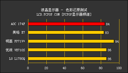 ᱡԾAOCƬҺԱĿLCD(5)