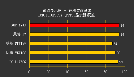 ᱡԾAOCƬҺԱĿLCD(5)