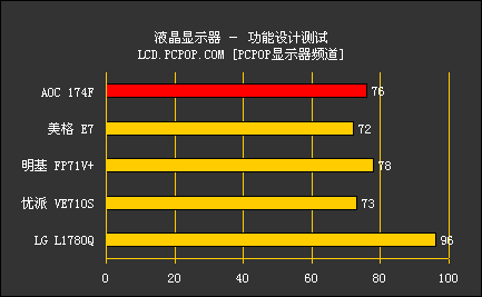 ᱡԾAOCƬҺԱĿLCD(5)