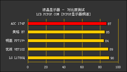 ᱡԾAOCƬҺԱĿLCD(4)