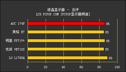 ᱡԾAOCƬҺԱĿLCD(5)